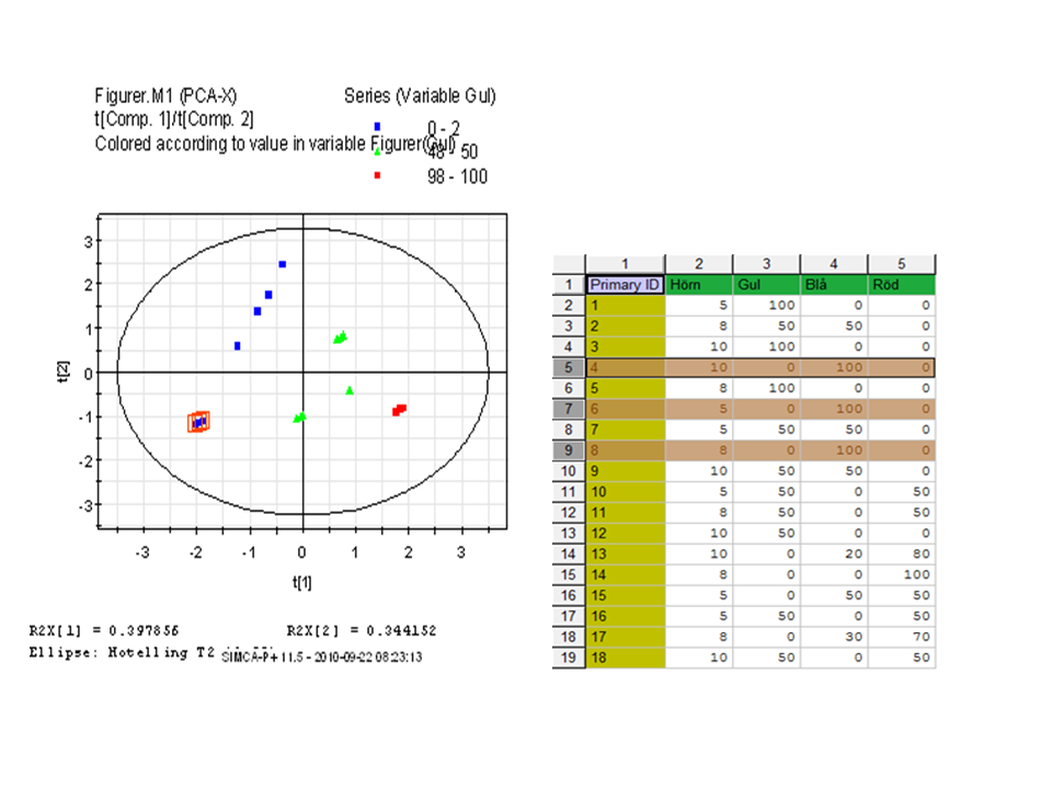 Ordinationsdiagram