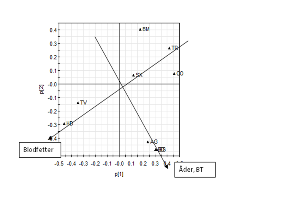 Variabeldiagram